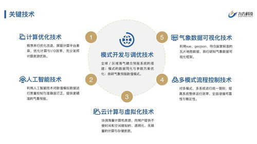 九方科技完成2200萬元Pre-A輪融資，以商業氣象產品服務賦能數字文化創意應用